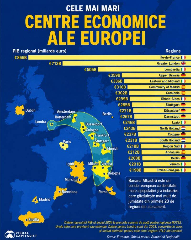 France and the UK have Europe's strongest economic centers